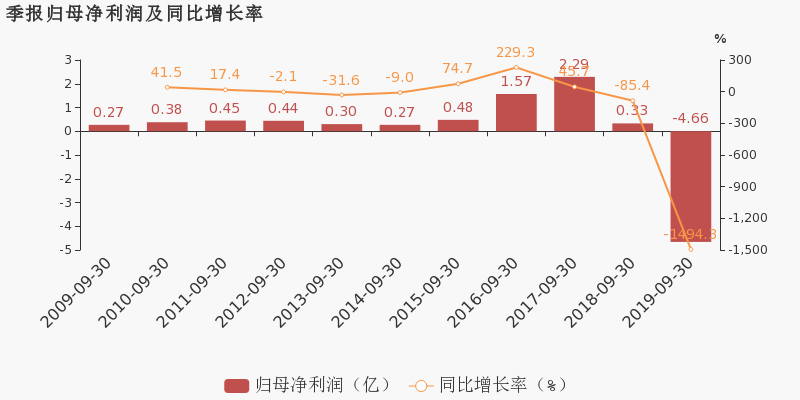 完蛋,请问退市怎么找龙学勤索赔?