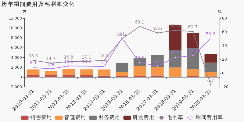 台湾2020年第一季度G_台湾2020年赛鸽图片