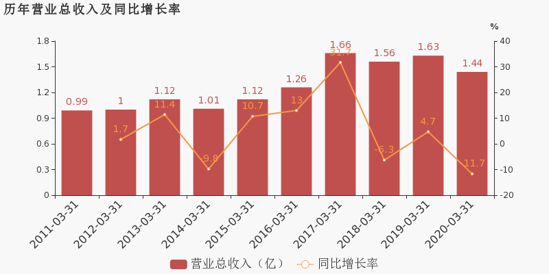 2020年一季度意大利G_意大利地图