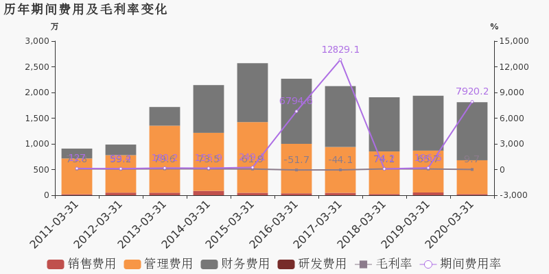 福建省2020第一季度G_福建省第一医院(2)
