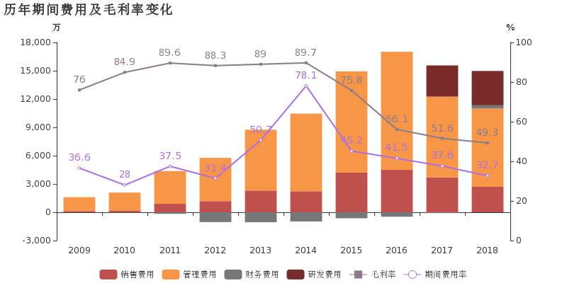 朗玛信息:2018年归母净利润同比增长7.5%,医疗