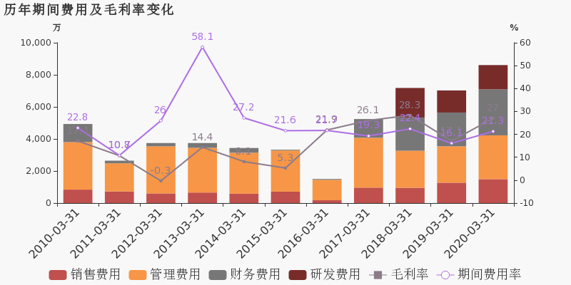 洛阳2020年第一季度g_2020年洛阳城市规划图
