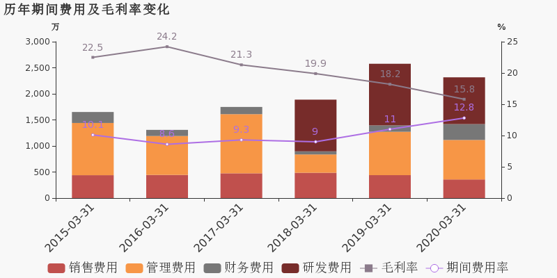 2020年深圳市一季度g_2020深圳市焊工证样版