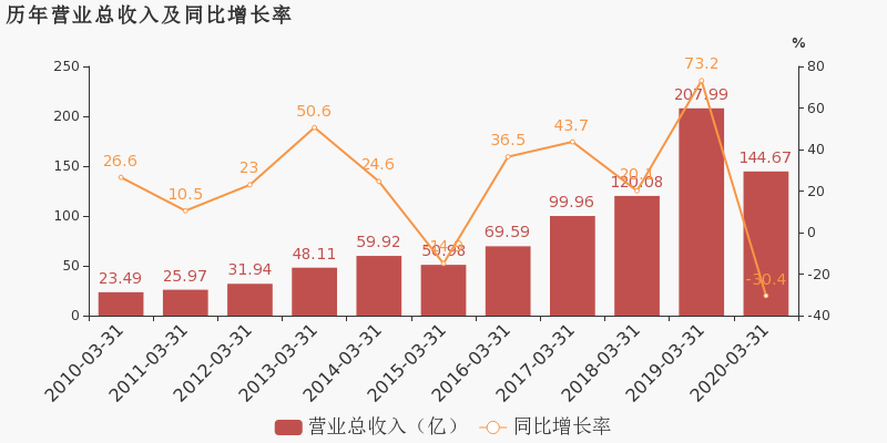 厦门市2020第一季度g_厦门市地图