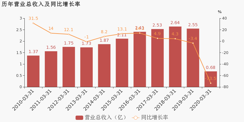 峨眉山gdp_峨眉山金顶图片(3)