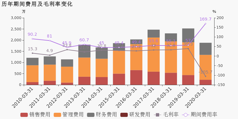 2020年大连第一季度g_大连湾2020年规划图