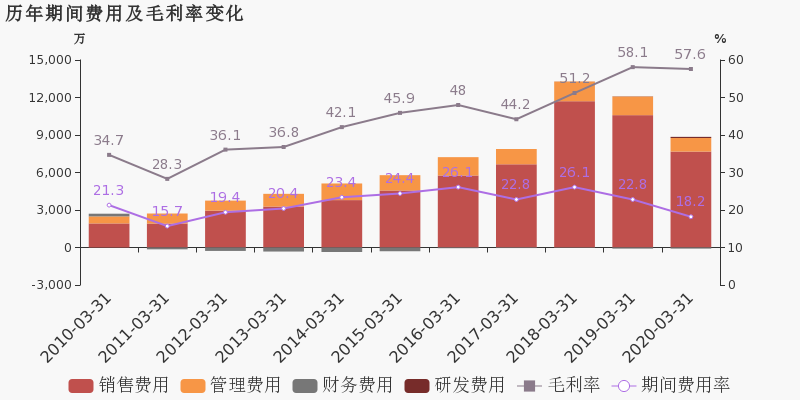 涪陵2020第一季度gdp_杭州楼市 一季度GDP三千亿,超过宁波温州