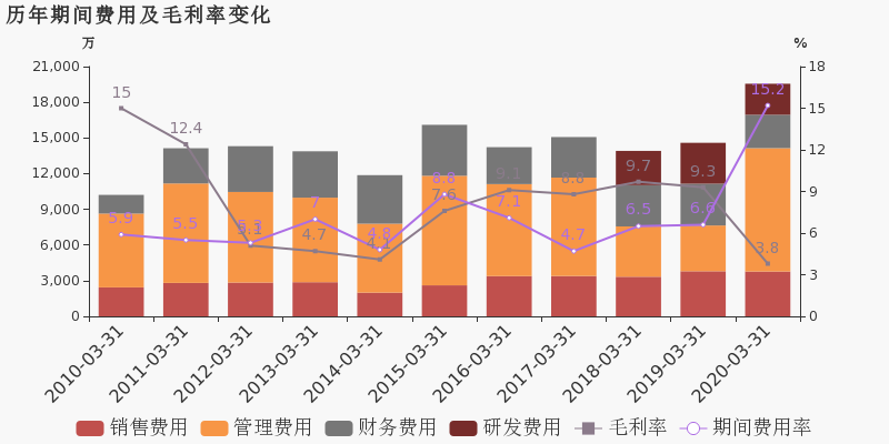 2020年一季度沈阳市g_沈阳市2020规划图