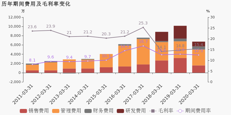 2020年德国第一季度g_德国第一长腿超模