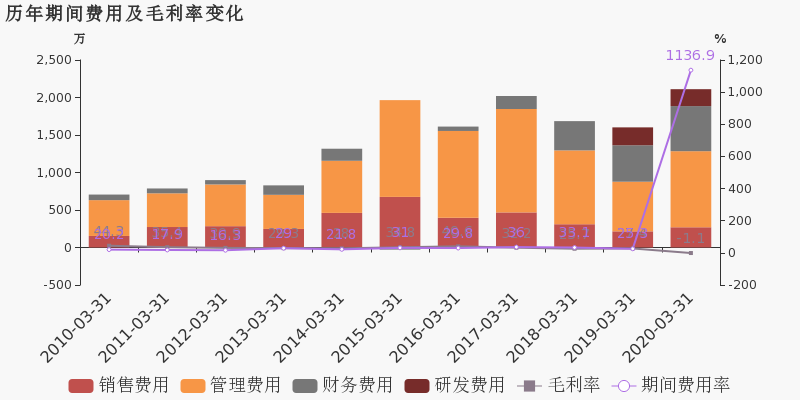 2020年德国第一季度g_德国第一长腿超模(2)