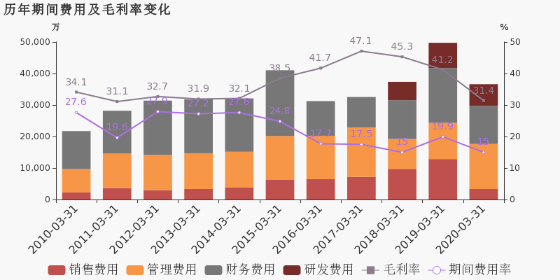 农业革命期间为什么人口减少_人口普查(2)