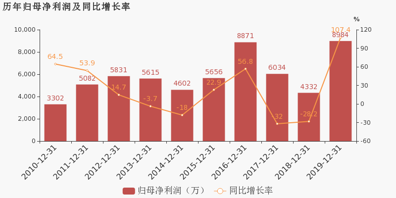 雪浪GDP(2)