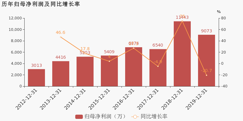 东风汽车集团gdp占武汉的比例_销量六年来首度下滑,东风汽车集团只是遇上行业变天(3)