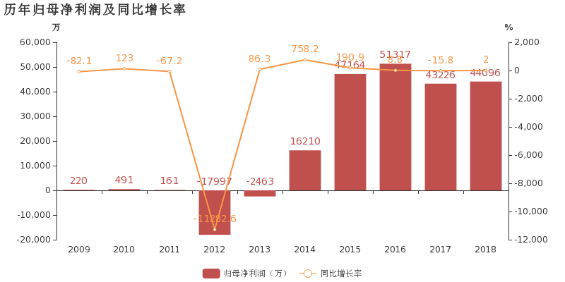 工程算gdp(2)