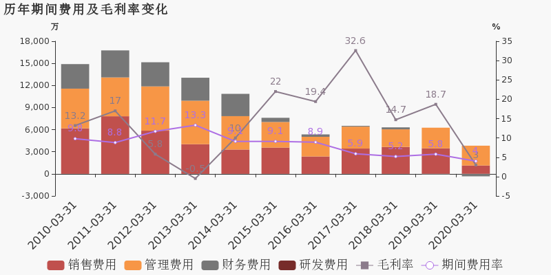 2020年山东第一季度g_2020年驾驶证图片山东