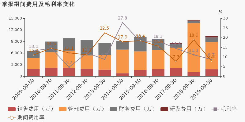 罗平gdp(3)