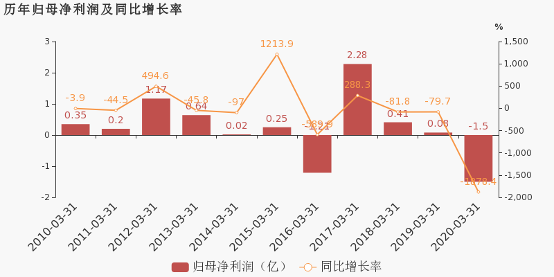 2020年一季度郑州市G_郑州市2018年劳模事迹(2)