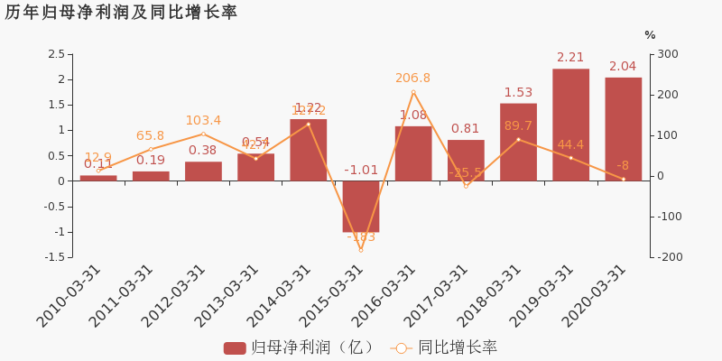 蓝色光标今日价格 ceb64ec0d0d0458fbaac5785f513a2c9image2.png