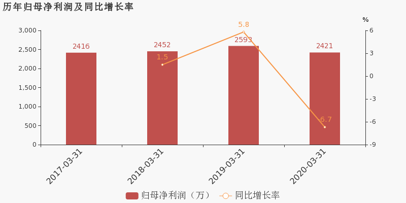 2020年北京第一季度g_2020年北京健康证样本