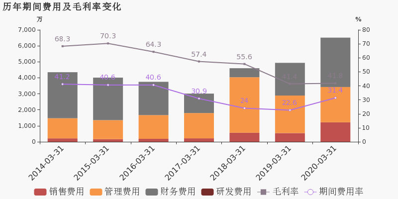 农业革命期间为什么人口减少_人口普查(2)