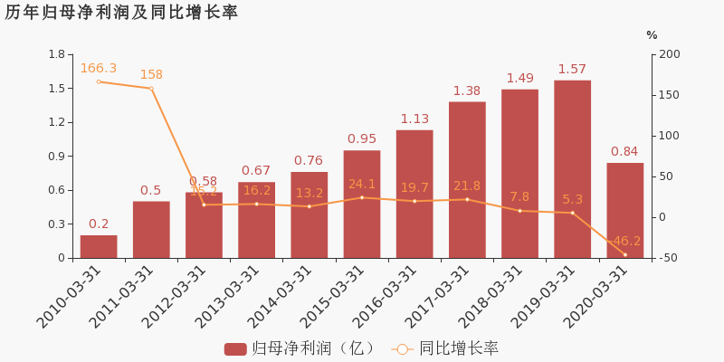 2020年一季度贵州省g_贵州省地图(2)
