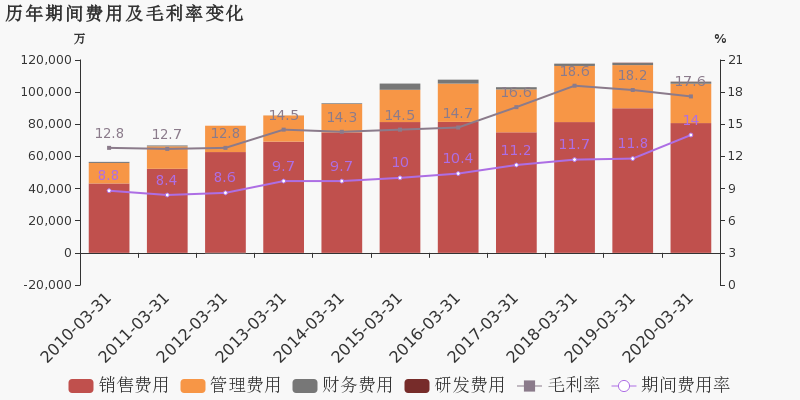 2020年第一季度重庆g_重庆轻轨2020年规划图
