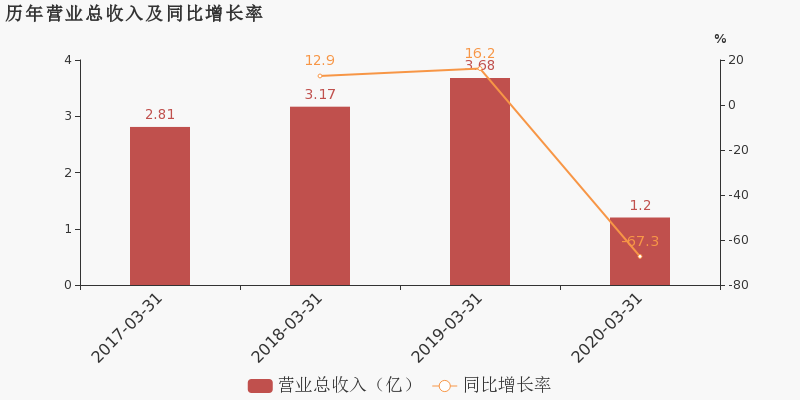 苏州2020年一年季度g_苏州2020年健康证图片(2)