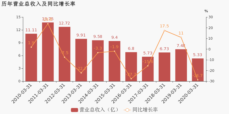 2020一季度浙江各市g_浙江电视台各频道台标(2)
