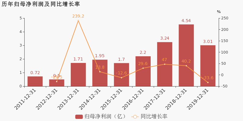 农业革命期间为什么人口减少_人口普查(2)