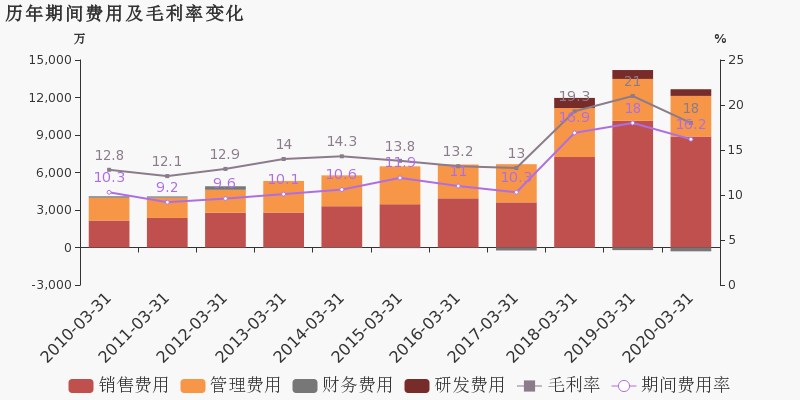 浙江2020年一年季度g_2020年11月浙江病历