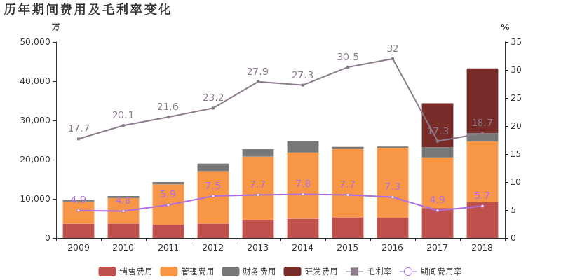 纺织gdp占比_嘉实财富官网 详情页面(2)