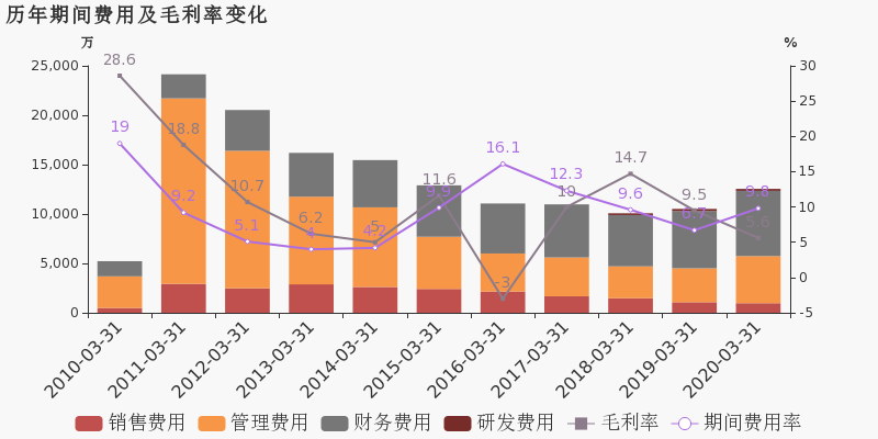 安源GDP