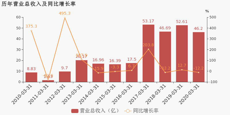 永泰gdp_永泰云顶(3)
