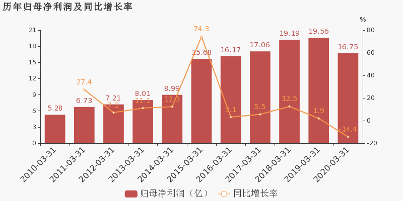 中国电建2020年GDP_中国gdp2020年