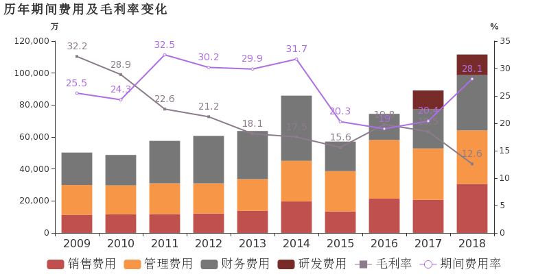 中信国安:2018年归母净利润翻近7倍,增幅远超