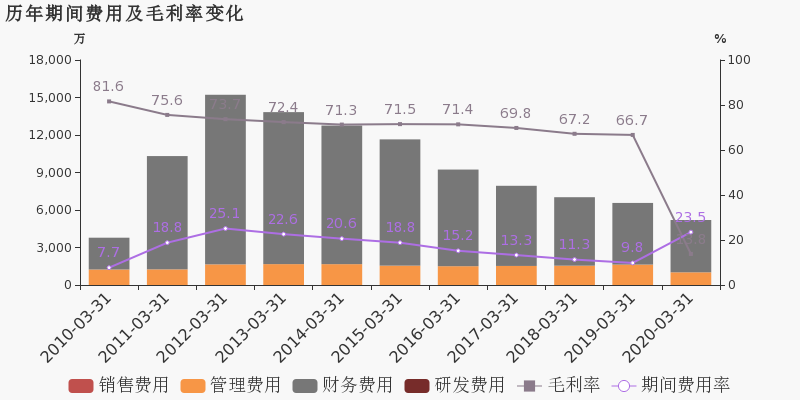 福建省2020第一季度G_福建省第一医院