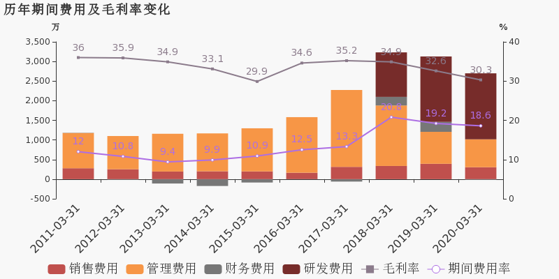 意大利2020第一季度g_意大利第一任总统照片