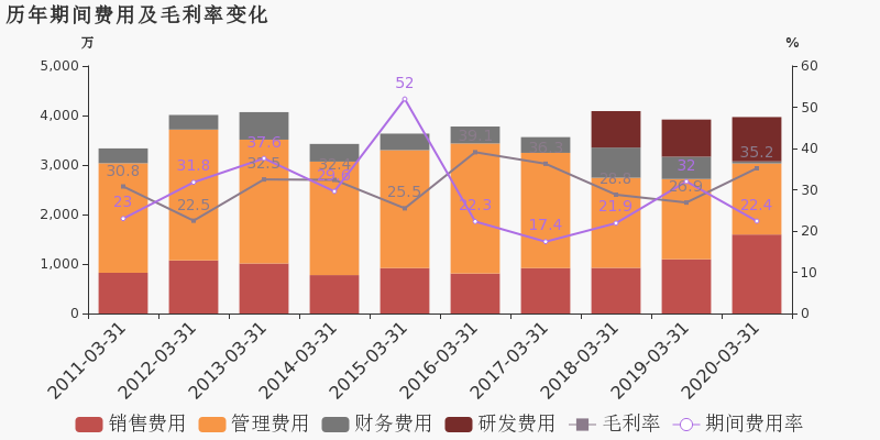 2020年大连第一季度g_大连湾2020年规划图(2)