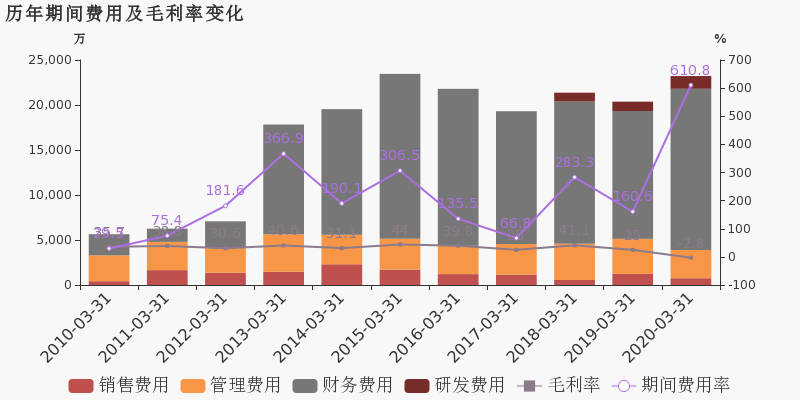 松江区2020第一季度G_上海松江区夫妻第一弹
