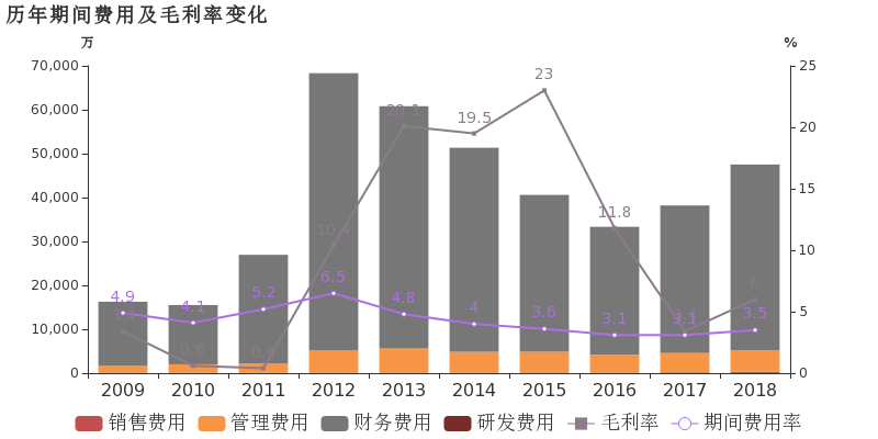 煤炭行业占GDP_煤炭行业图片(2)