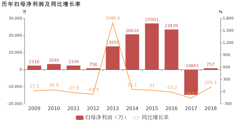 托达罗人口流动模式_...农村论文,基于托达罗人口流动模型的县域经济有关论文