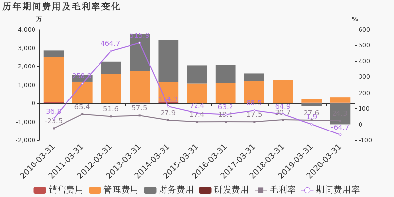 九华经开区2020年GDP_2020年粤港澳大湾区11城市GDP排名解读 上篇(3)