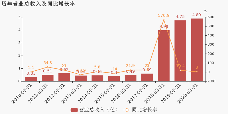 2020年甘肃第一季度g_甘肃第一美女