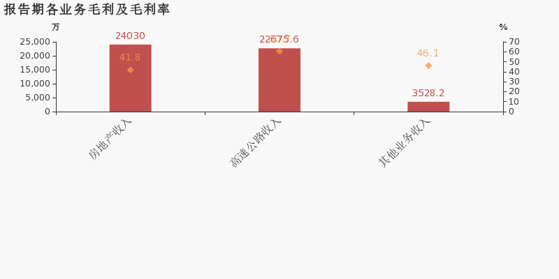 房地产营业收入计不计入gdp_中国哪些地区经济最依赖房地产 重庆房产投资占GDP21