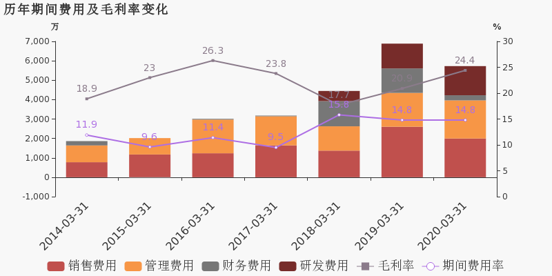 万盛2020GDP_万盛奥陶纪公园(3)