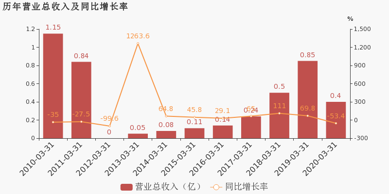 2020年四川gdp公布时间_2020年四川经济运行情况分析 GDP同比增长3.8 图(3)