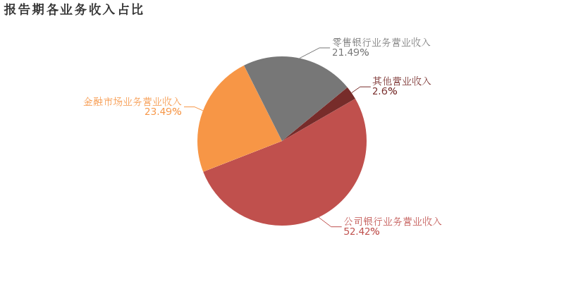 青岛卖地总收入占经济总量_青岛啤酒图片(3)