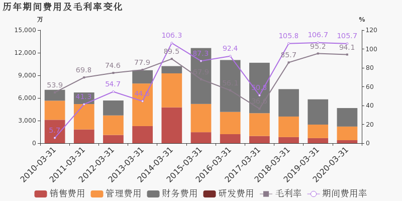阳光股份公司亏损 db0f851ad6764b1cb8111071eacc9fbbimage3.png