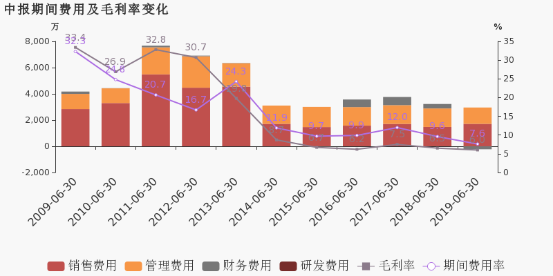 西安旅游占了多少GDP_海南旅游发展指数报告 旅行社发展水平远高于全国(2)