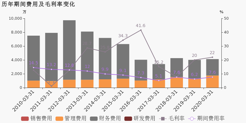 赣州2020年第一季度G_赣州第一附属医院图片(2)